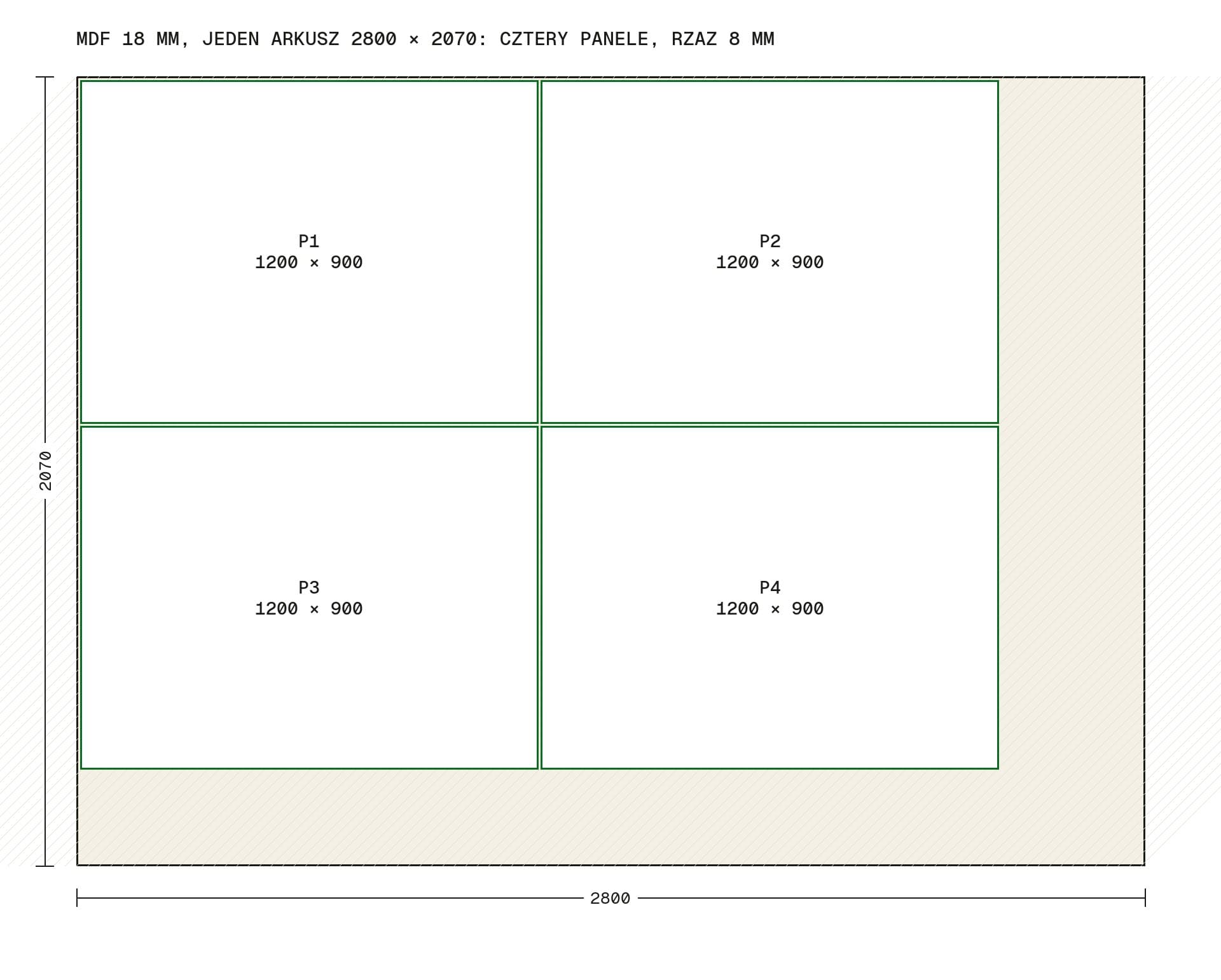 Rozkrój: cztery panele 1200 × 900 mm z jednego arkusza MDF 18 mm 2800 × 2070, rzaz 8 mm.
